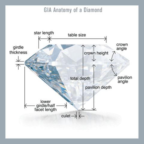 How to read GIA Diamond Grading Reports