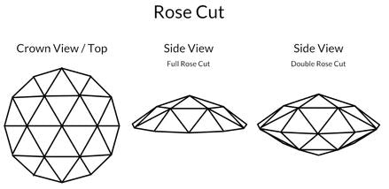 What is an Antwerp Rose Cut