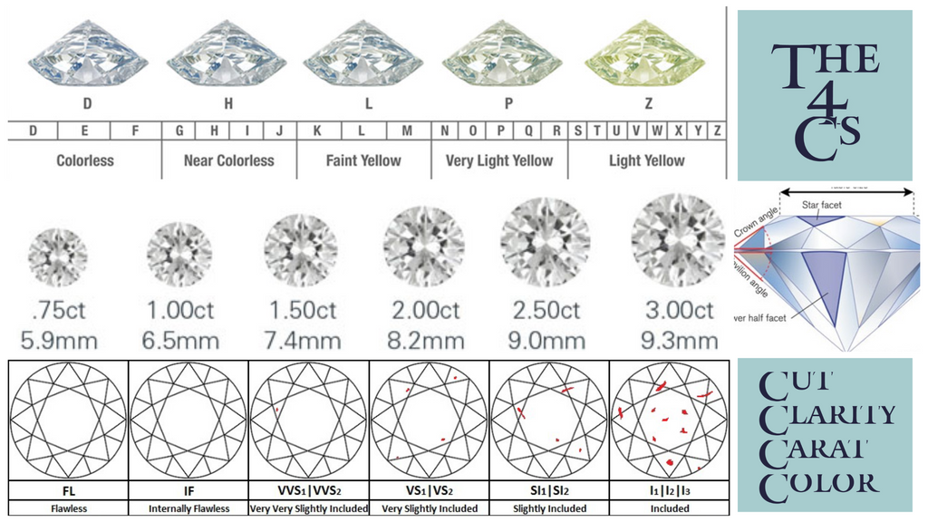 Unveiling the Mysteries of Diamond Engagement Rings: The Ultimate Buyer's Guide | A Five-part Series