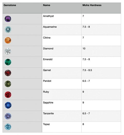 What is a Mohs Scale - The Definition